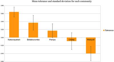 Coexistence and Culture: Understanding Human Diversity and Tolerance in Human-Elephant Interactions